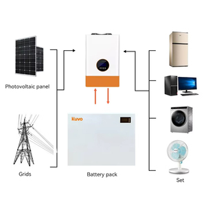 KUVO 51.2V 200Ah Floor-standing Lithium Battery High Quality <b>Energy</b> <b>Storage</b> <b>System</b> Smart BMS <b>System</b> CAN Communication - Product Image 2