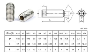 Venta al por mayor de alto estándar DIN916 M2x2 M3 M4 M6 <span class=keywords><strong>M8</strong></span> Nylon Latón 304 Tornillos prisioneros de acero inoxidable <span class=keywords><strong>Tornillo</strong></span> hexagonal Allen - Product Image 6