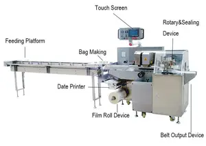 ماكينات التعبئة والتغليف متعددة الوظائف HDL 350WX أوتوماتيكية بالكامل للتغليف الأفقي بسعر المصنع للبيع
