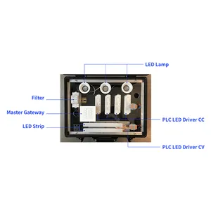 Powerline Communication(PLC) Smart Lighting System Showcase -dimmable and color changing LED drivers