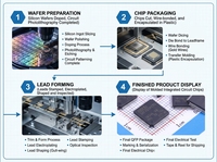 Microcontrolador STM32F205RCT6 ARM Cortex-M3, MCU de 32 Bits, 256 KB de Flash, 100 KB de RAM, LQFP-64 para Control Industrial