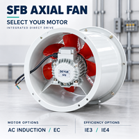 Ventilateur axial à jet avec moteur EC IE4 à haut rendement, entraînement direct triphasé 380V pour les fabricants d'équipement d'origine (OEM) et les entrepreneurs en travaux publics (MEP)
