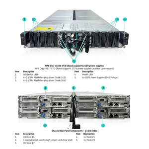 Servidor en Rack XD2000, Servidor 2U en Rack, CPU Xeon EPYC, Ampere PCIE/SXM, GPU Nvlink, Carcasa Personalizada para Supercomputación con IA - Product Image 2