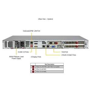 Supermicro-Servidor 1U Edge de 14ª generación, procesador Intel Core, compatible con 128GB, DDR5, cargas de trabajo de inferencia de IA - Product Image 2