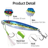 Leurre Viper Plaque de Plomb Imprimée, Appât Artificiel Dur 80g/110g/150g pour Pêche en Mer Longue Portée, pour Truite et Poissons d'Eau Salée