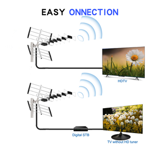เสาอากาศรับสัญญาณ LTE 5G กำลังขยายสูง OEM ODM สำหรับทีวีดิจิตอล HDTV รับสัญญาณแรง ระยะไกล 160 ไมล์ รองรับความคมชัดระดับ HD 4K สำหรับใช้งานภายนอกอาคาร - Product Image 2