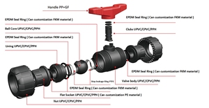 Bán Hot nhựa uPVC Công Đoàn bóng van/đúng Công Đoàn đầy đủ dòng chảy bóng van/trượt ổ cắm bóng van với cổng đầy đủ cho hệ thống nước - Product Image 4