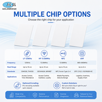 Carte RFID imprimable 125 kHz, PVC vierge, cartes de visite, téléphone, code QR, blanc brillant, carte RFID