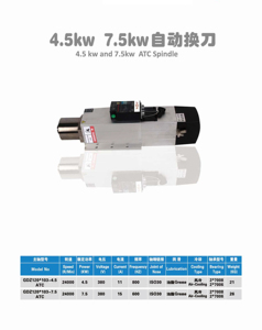 Động Cơ Trục Chính <span class=keywords><strong>Cnc</strong></span> Làm Mát Bằng Không Khí 4.5-7.5kw Trục Chính <span class=keywords><strong>ATC</strong></span> Cho Bộ Định Tuyến <span class=keywords><strong>Cnc</strong></span> - Product Image 3