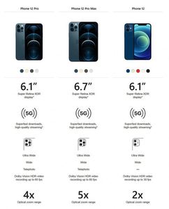 โทรศัพท์มือถือ <span class=keywords><strong>iPhone</strong></span> <span class=keywords><strong>12</strong></span> <span class=keywords><strong>Pro</strong></span> <span class=keywords><strong>12</strong></span> <span class=keywords><strong>Pro</strong></span> <span class=keywords><strong>Max</strong></span> 5G 128GB <span class=keywords><strong>256GB</strong></span> มือสอง ของแท้ - Product Image 6