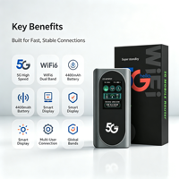 Routeur WiFi 6 5G MIFI 900 débloqué, point d'accès mobile avec emplacement Nano SIM, bandes globales B1/B3/B7/B20/n78 pour 16 utilisateurs à domicile