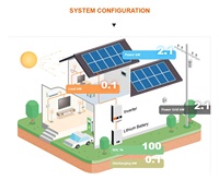Panneau solaire photovoltaïque tout-en-un 10KW 15kw 20kw 30kw 50kw 100kw Système d'énergie solaire Générateur Réseau hybride Systèmes d'énergie solaire