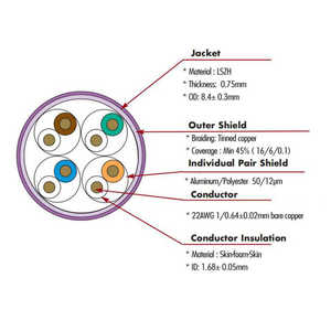 Farsince <span class=keywords><strong>Internet</strong></span> Cat8 SFTP 22awg Ethernet Lan <span class=keywords><strong>Cable</strong></span> de alta calidad Sstp/SFTP Shield Interior Exterior Cat 8 <span class=keywords><strong>Cable</strong></span> 1000ft rollos 500m - Product Image 3
