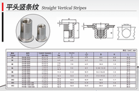 M3-M14 Stainless Steel Rivet Nut With Flat Head and Knurled Body Fastener Type Steel