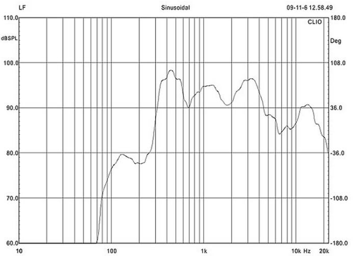 आउटडोर ब्लूटूथ वॉल माउंटेड पीए सिस्टम 150Hz से 15KHz 91dB 2