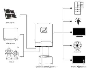 Kit sistem panel surya semua dalam satu, set kit sistem tenaga surya off grid untuk rumah pertanian 5kW 8KW 10KW sistem kekuatan surya hibrida