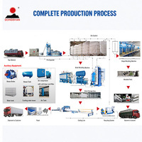 Ligne de production EPS clé en main - Usine intégrée avec pré-expanseur, machine de moulage et silo