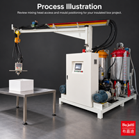 Machine à mousse PU haute pression Bujatti pour la structure de boîtes isolées