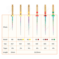 Limes endodontiques flexibles NITI, lime rotative endodontique colorée, lime endo manuelle pour la thérapie en clinique dentaire