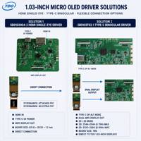 Pantalla Micro OLED de 1.03 Pulgadas 2560x2560, 1000nits/1500nits, 90Hz, Módulo MIPI I2C RGB con Placa Controladora para Dispositivos AR, VR, HUD/Térmicos