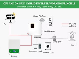 อินเวอร์เตอร์พลังงานแสงอาทิตย์แบบไฮบริด 12KW 10KW 8KW สำหรับระบบออนกริดและออฟกริด 3 เฟส AC รุ่น R8KH3, R10KH3, R12KH3 แปลงไฟ DC เป็นไฟ AC 3 เฟส - Product Image 5