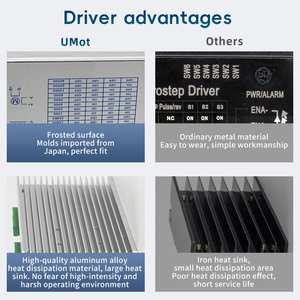UMOT 높은 토크 1.8 단계 2 상 24VDC Nema11/17/23/24/34 폐쇄 루프 CNC 용 인코더 Rs485 드라이버가있는 하이브리드 스테퍼 모터 - Product Image 4