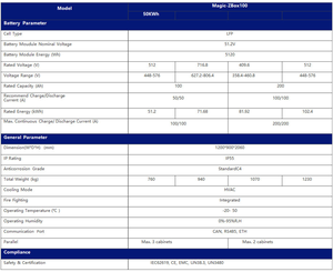 Batería de Iones de Litio LiFePO4 Zetara de 102.4kwh, 512V de Alto Voltaje, Gabinete de Batería ZBox100, Almacenamiento de Energía Robusto, Stock en la UE - Product Image 5