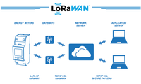 SDM230-LoRa Rail Din Monophasé LoRa Longue Distance Sans Fil Intelligent de compteur D'énergie Électrique Compteur