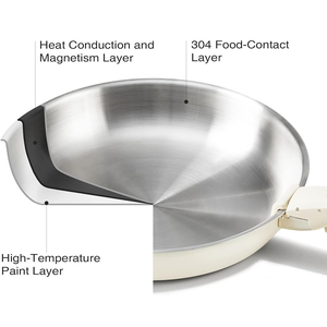 Ensemble de <span class=keywords><strong>casseroles</strong></span> à induction en acier inoxydable 304 à trois couches avec poignée <span class=keywords><strong>amovible</strong></span>, <span class=keywords><strong>série</strong></span> 4 pièces empilables, Pan Eight-2 - Product Image 2
