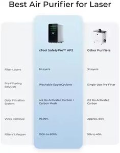 Powerful air Purifier XTool SafetyPro AP2 SuperCyclone 6-Layer Filtration System - Product Image 3