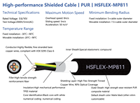 Câbles électriques industriels haute performance à conducteurs en cuivre blindés, personnalisables HSFLEX-MP811 SiJar 450V/300V