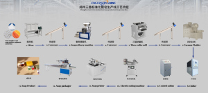 Machine à savon motorisée, petite machine de fabrication de savon, machine à fabriquer des barres de savon, ensemble complet automatique, ligne de production de savon - Product Image 4