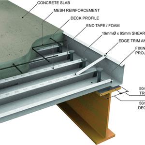 Le pont en acier ondulé de Decking en métal lambrisse les biens résistants au <span class=keywords><strong>feu</strong></span> de plate-forme de plancher en métal pour des applications de bâtiment commercial - Product Image 6