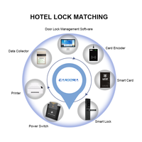 Hoge Kwaliteit Rvs Hotel Lock Systeem Smart Met Goede Prijs Smart Deurslot Hotel