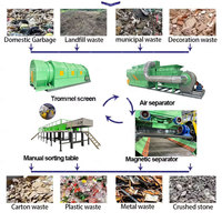 Machine de tri des déchets municipaux Table de tri manuelle des ordures Plate-forme de tri des déchets avec convoyeur Installation de recyclage des déchets
