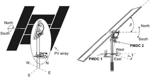 Sistema de Seguimiento <span class=keywords><strong>Solar</strong></span> de un Solo Eje, Soporte de Seguimiento Fotovoltaico, Soporte para Seguidor <span class=keywords><strong>Solar</strong></span> - Product Image 5