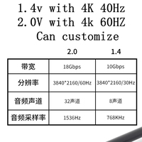 Câble vidéo haute vitesse 90 degrés mâle-femelle 1.4v 2.0v 4K 30Hz/60Hz avec panneau de fixation à vis en PVC pour ordinateur et microphone