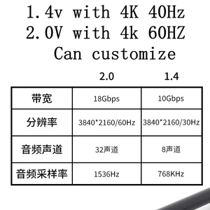 Cable de Video de Alta Velocidad de 90 Grados, Panel Hembra <span class=keywords><strong>a</strong></span> <span class=keywords><strong>Mini</strong></span> Macho, 1.4v 2.0v 4K 30Hz/60Hz, Cable de PVC con Tornillo para Micrófono de Computadora - Product Image 4