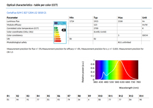 PHILIPS CertaFlux LED SLM 1204 L12 G1 150lm CRI 80/90 2700k-6500k Puce LED COB blanche dimmable Garantie 3 ans - Product Image 4