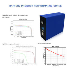Prismatic LiFePO4 100Ah แบตเตอรี่ลิเธียมเหล็กฟอสเฟตชาร์จ<span class=keywords><strong>3</strong></span>.2V สำหรับ Ev - Product Image 3