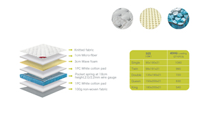 Haima-<span class=keywords><strong>Matelas</strong></span> moderne en mousse mémoire de forme Queen Size pour chambre à coucher, poche, printemps, King Size - Product Image 2