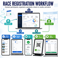 Desarrollo de Aplicaciones de Registro para Carreras y Eventos Deportivos Empresariales para IOS y Android con Registro de Eventos y Pago en Línea LionCreate
