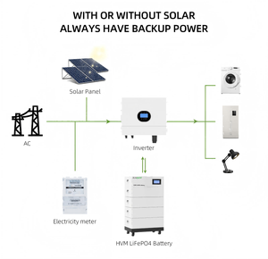 Paquete de Baterías de Litio de Alto Voltaje Apilables, 51.2v 100AH 314AH 336V 600V, Batería de Almacenamiento de Energía para el Hogar - Product Image 4