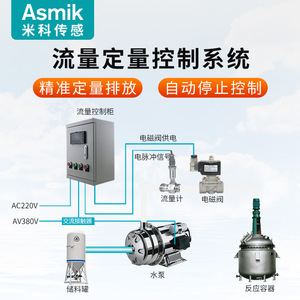 Medidor de Flujo de Turbina Asmik DN50 de Acero Inoxidable para Tuberías de Agua Líquida con Pantalla y Salida de Pulso - Product Image 2