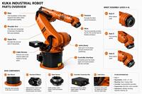 Bras robotisé industriel KUKA KR 30-3 à 6 axes |   Charge utile de 30 kg |   Robot d'automatisation de haute précision