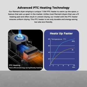 เครื่องอบไส้พลาสติก Creality Space Pi ขนาด 1.75 มม. หน้าจอสัมผัส รองรับหลายวัสดุ ที่วางแกนม้วน แห้งเร็ว เทคโนโลยีพลาสติก น้ำหนัก 3.19 ปอนด์ - Product Image 4