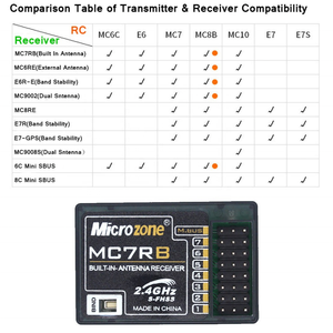 Microzone <span class=keywords><strong>Mini</strong></span> Radio 6 Canaux pour Drones, Voitures, Bateaux, Hélicoptères - Compatible avec les Contrôleurs MC6RE/MC7RE/MC8RE/MC6C/MC8B - ABS Noir - Product Image 4