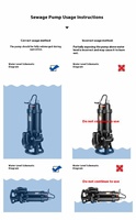 WQ Tauchpumpe für Abwasser, landwirtschaftliche Bewässerungspumpe, Hochdruckwasserpumpe, Kreiselpumpe, Vakuumpumpe 1-30 PS
