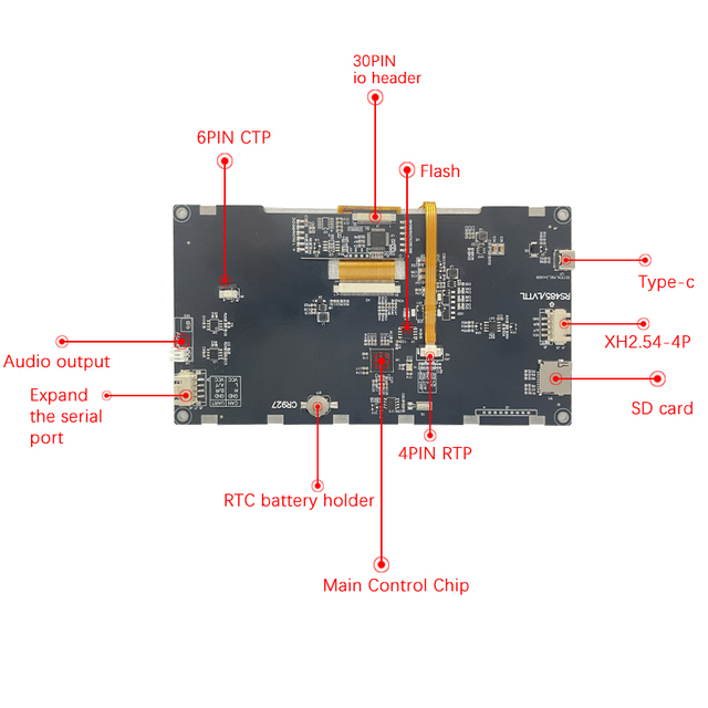 SANYI 7 Inch TFT 1024x600 LED Backlight Serial Port TTL Interface UART Board Intelligent Display Screen