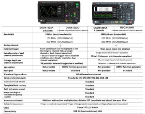 Osciloscopio Keysight German Oscilloscope EDUX1052A 50 MHz 2 Analog Channels Electronic Measuring Instrument EDUX1052A Oscilosco - Product Image 6